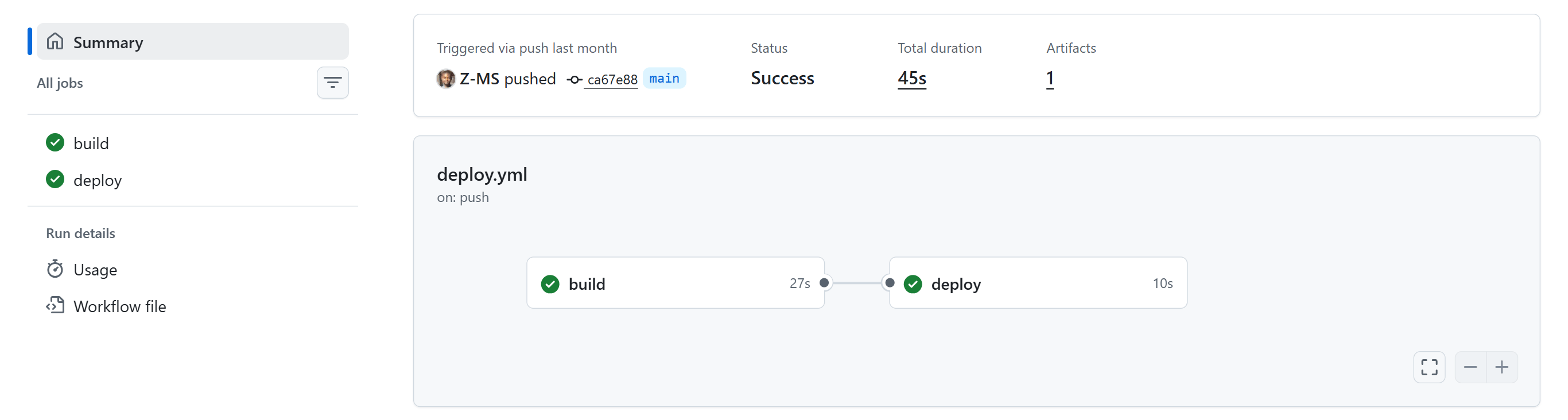 GitHub Actions workflow graph