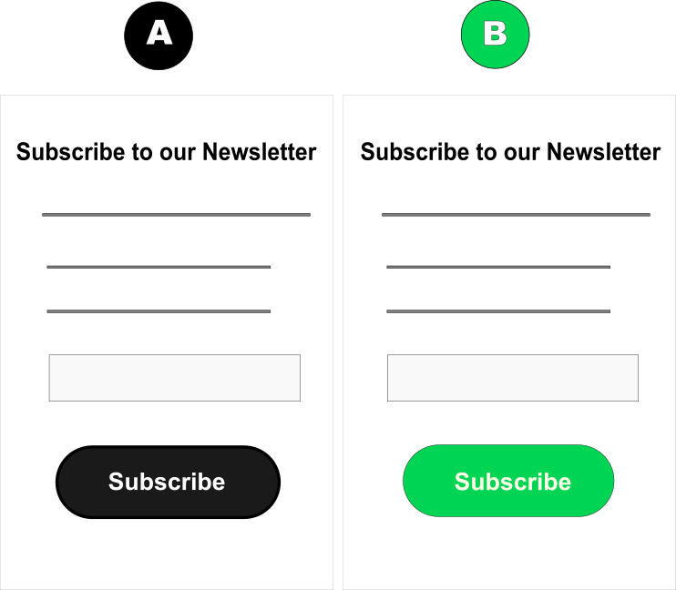 A/B Testing example