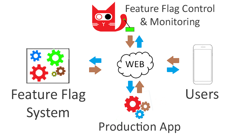 What is a feature management system cover photo