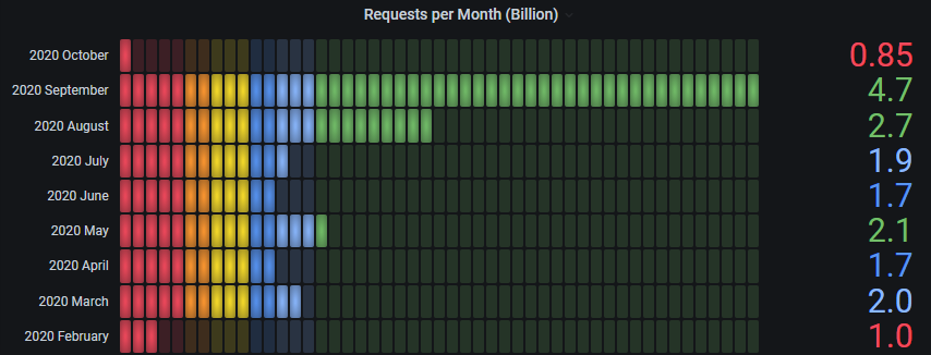 grafana